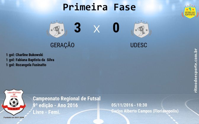 Resultado da partida
