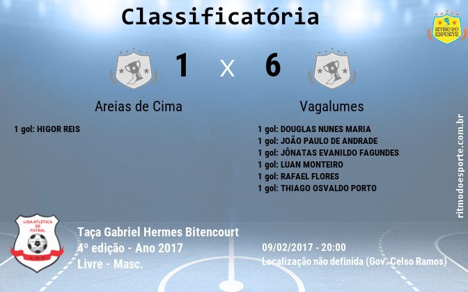 Resultado da partida