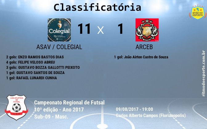 Resultado da partida