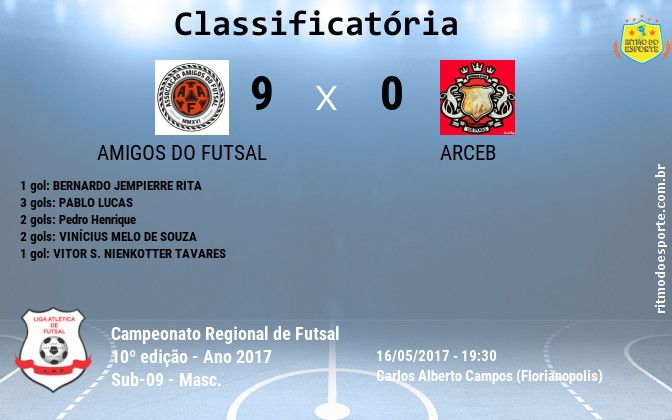 Resultado da partida