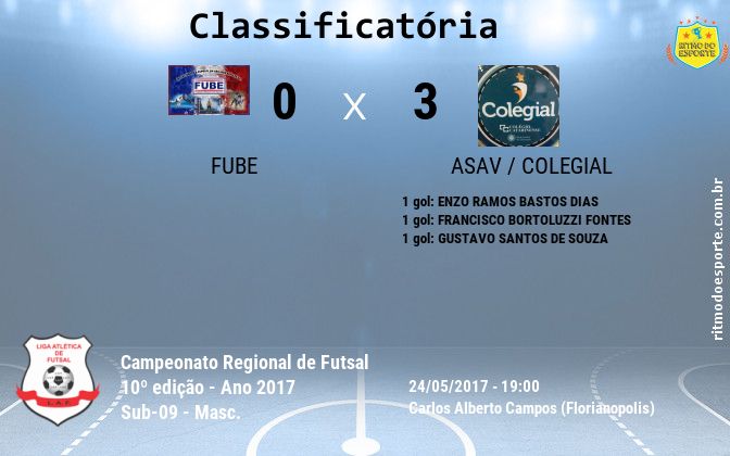 Resultado da partida