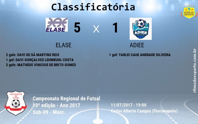 Resultado da partida