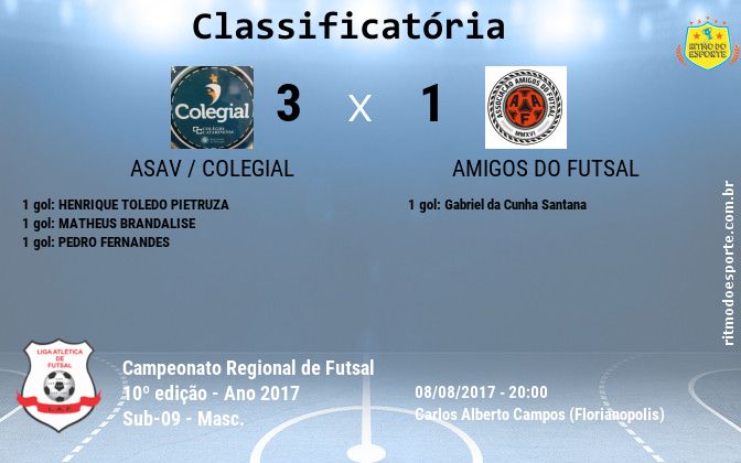 Resultado da partida
