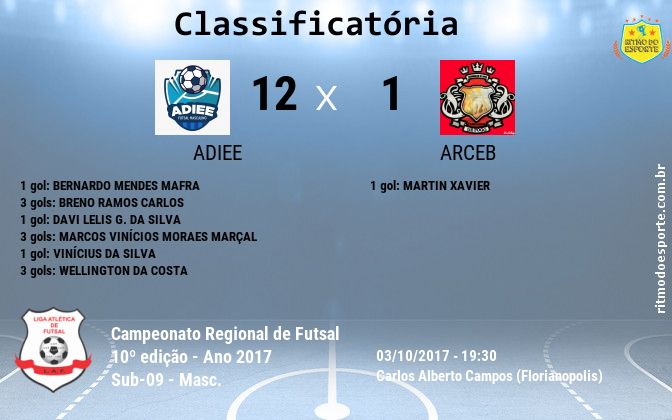 Resultado da partida