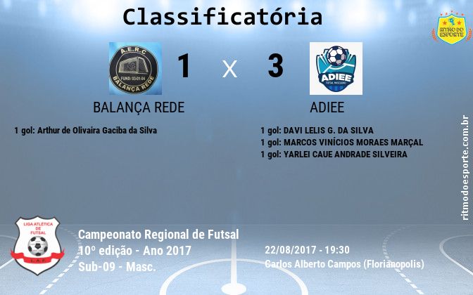 Resultado da partida