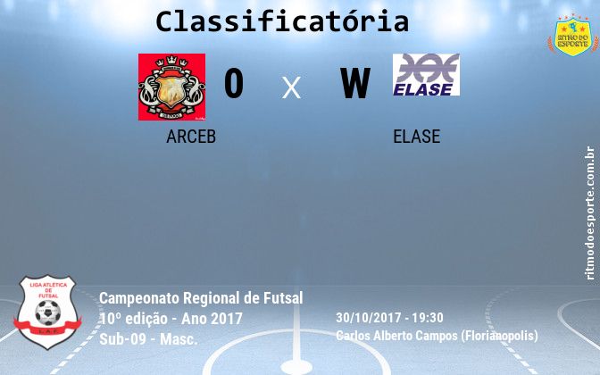 Resultado da partida