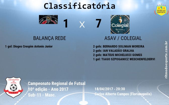 Resultado da partida
