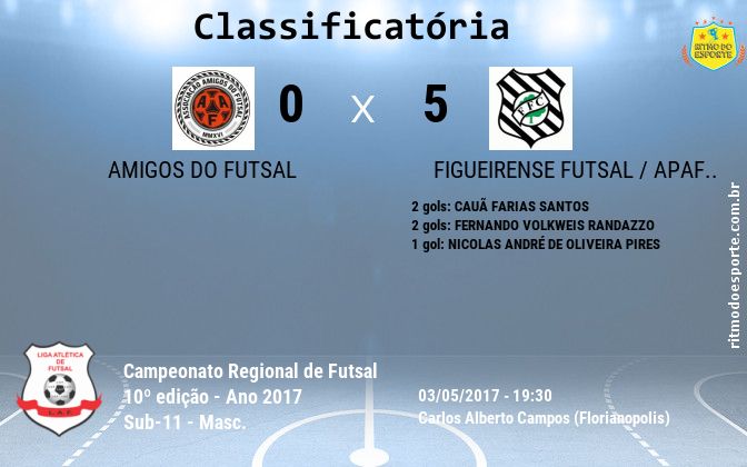 Resultado da partida