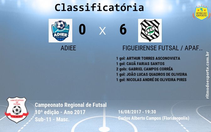 Resultado da partida