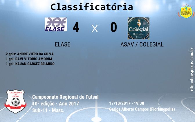 Resultado da partida