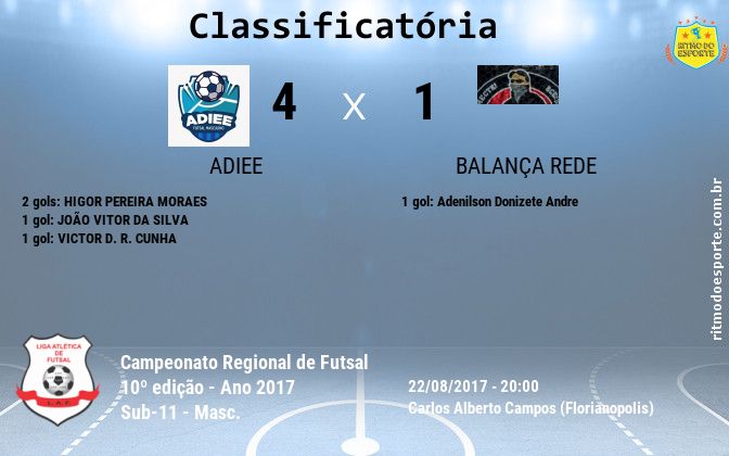 Resultado da partida