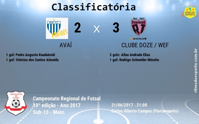 Resultado da partida