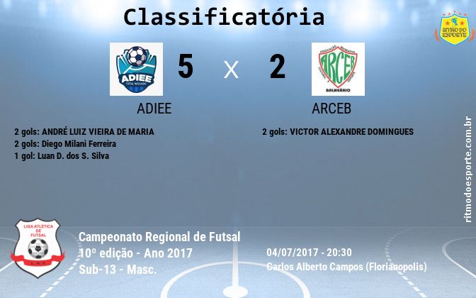Resultado da partida