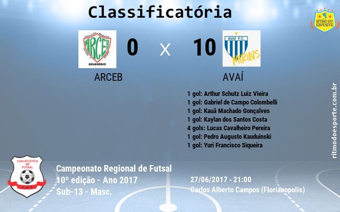 Resultado da partida