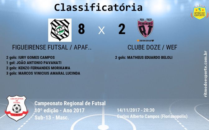 Resultado da partida