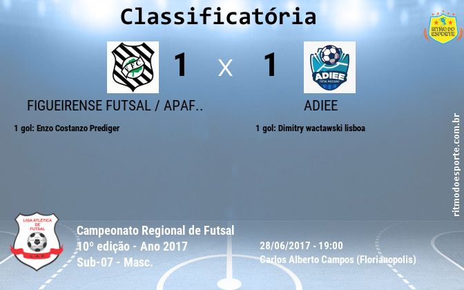 Resultado da partida