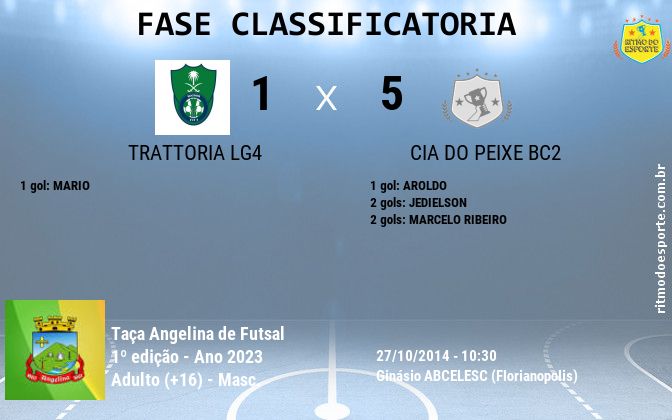 Resultado da partida