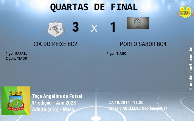 Resultado da partida