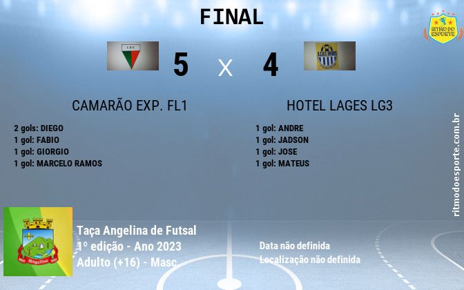 Resultado da partida