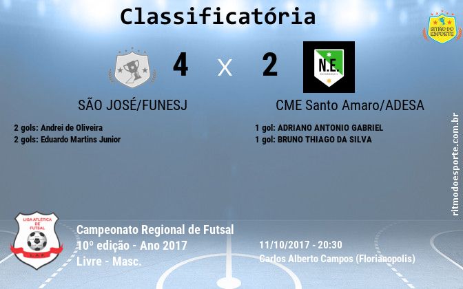 Resultado da partida