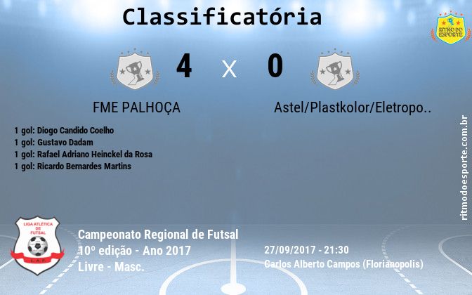 Resultado da partida