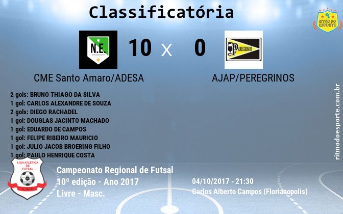 Resultado da partida