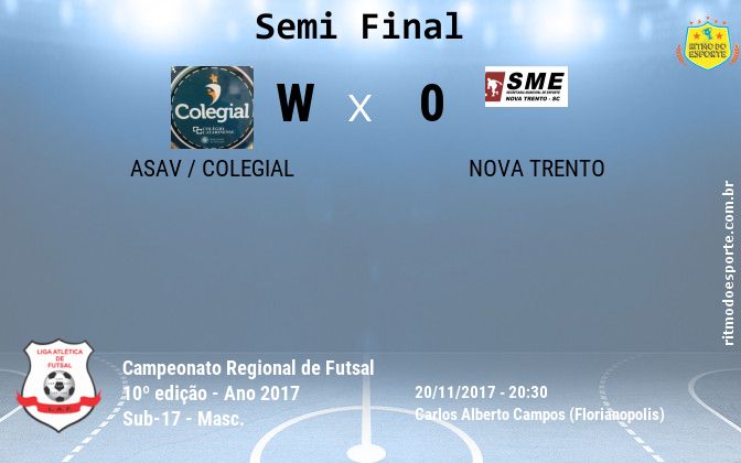 Resultado da partida