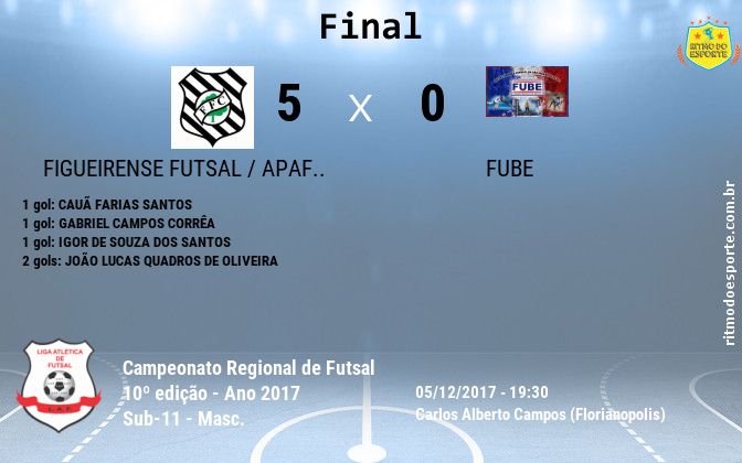 Resultado da partida