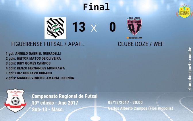 Resultado da partida