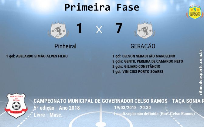 Resultado da partida