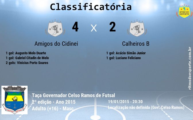 Resultado da partida