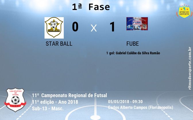 Resultado da partida