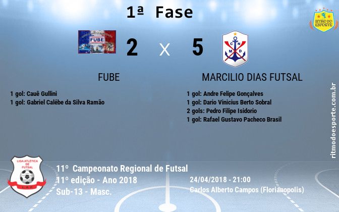 Resultado da partida
