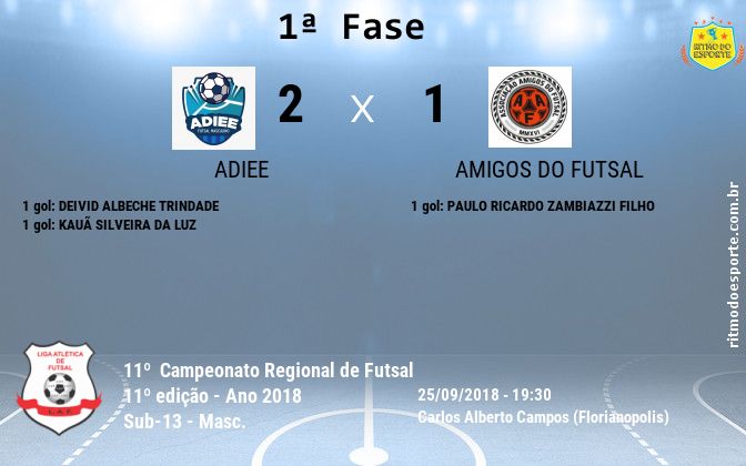 Resultado da partida