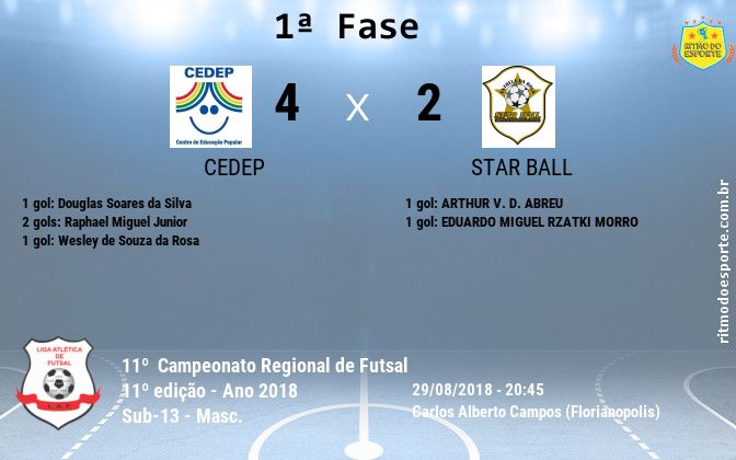 Resultado da partida