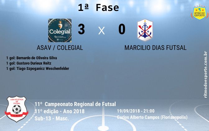Resultado da partida