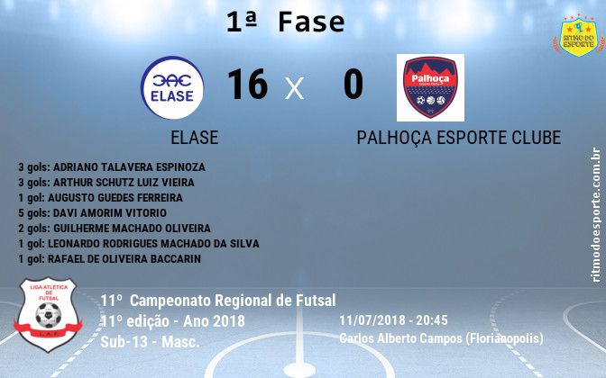 Resultado da partida