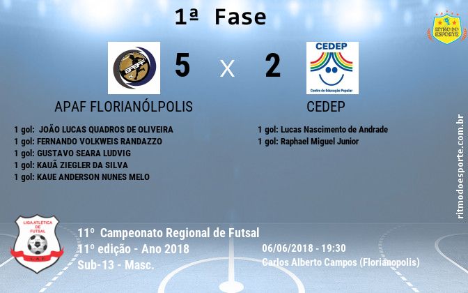 Resultado da partida