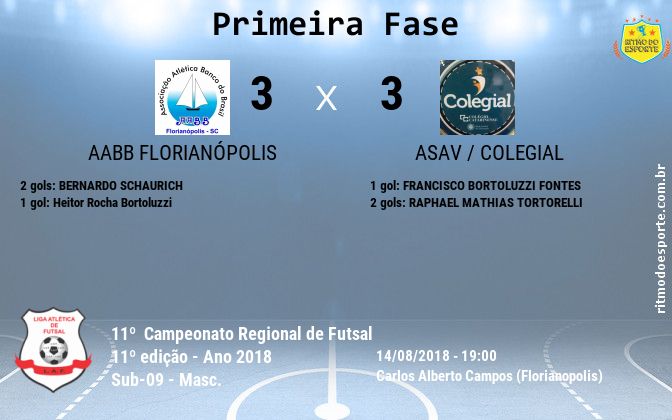 Resultado da partida