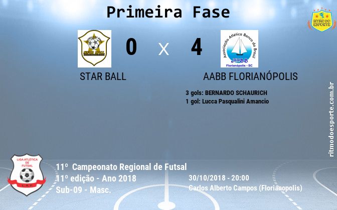 Resultado da partida
