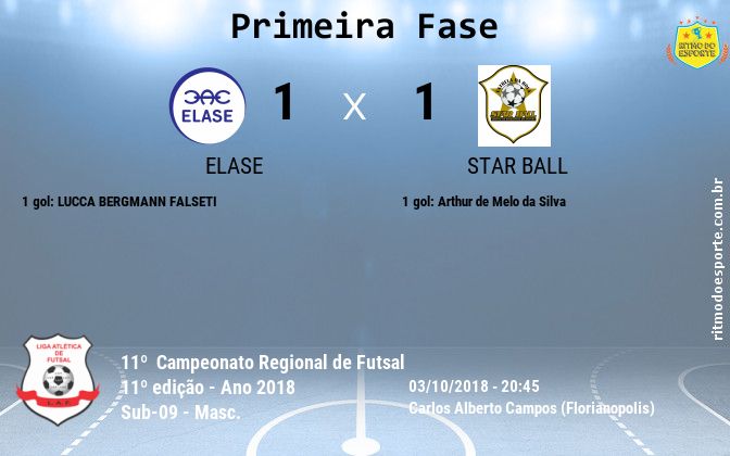 Resultado da partida