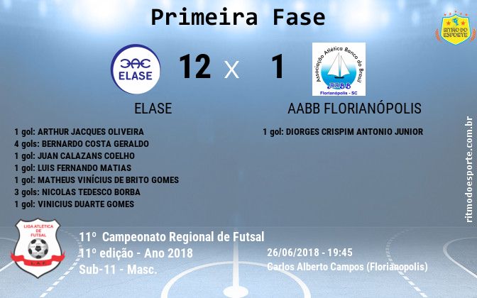 Resultado da partida