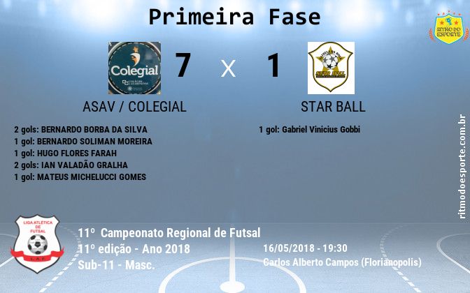 Resultado da partida