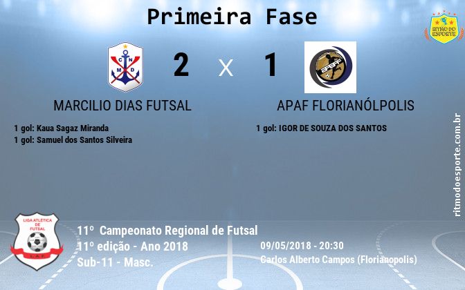 Resultado da partida