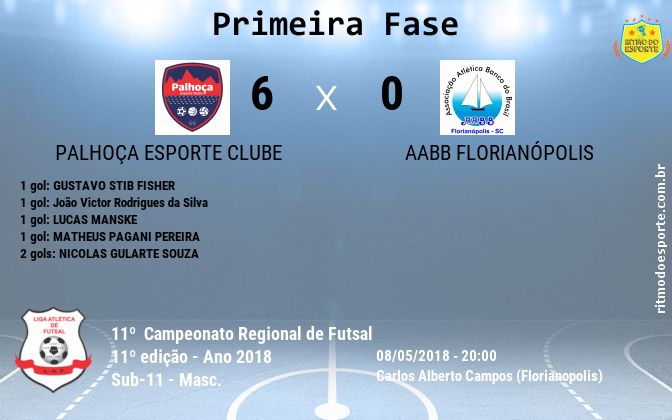 Resultado da partida