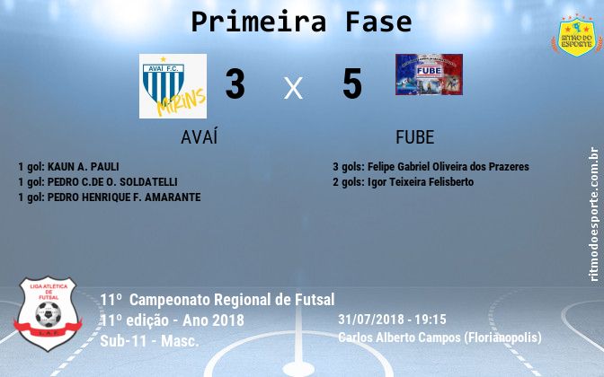 Resultado da partida