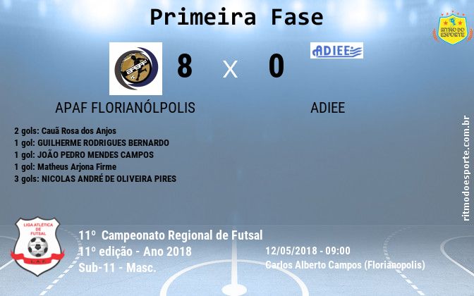 Resultado da partida