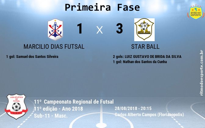 Resultado da partida