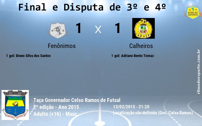 Resultado da partida