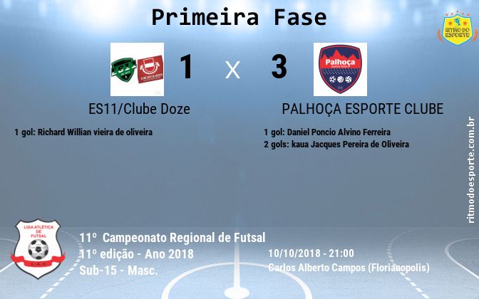 Resultado da partida